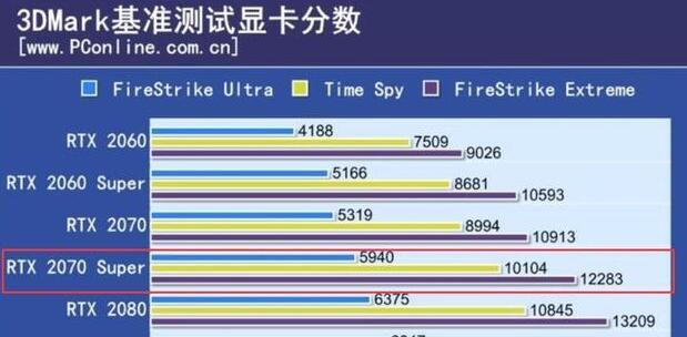 GTX1080Ti与GTX1080对比：性能、能耗、售价全方位解析  第9张