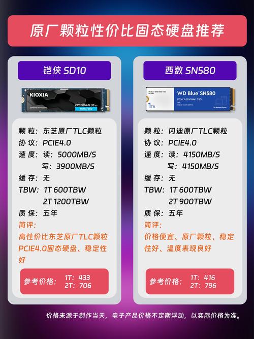 电脑存储新宠固态硬盘大比拼，读写性能谁更胜一筹？