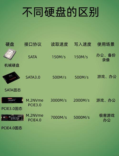 电脑存储新宠固态硬盘大比拼，读写性能谁更胜一筹？  第3张