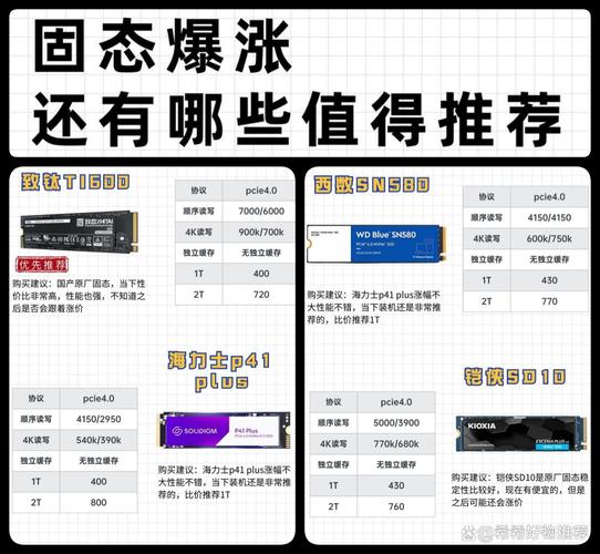 电脑存储新宠固态硬盘大比拼，读写性能谁更胜一筹？  第4张