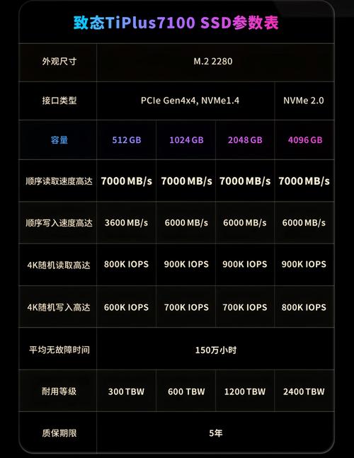 电脑存储新宠固态硬盘大比拼，读写性能谁更胜一筹？  第5张