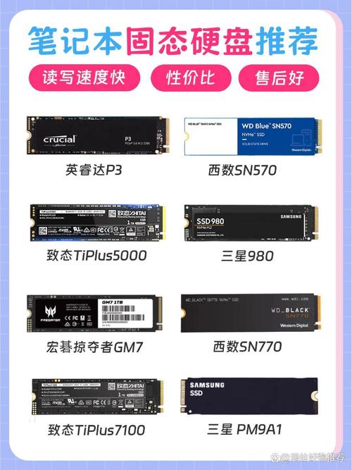 电脑存储新宠固态硬盘大比拼，读写性能谁更胜一筹？  第6张