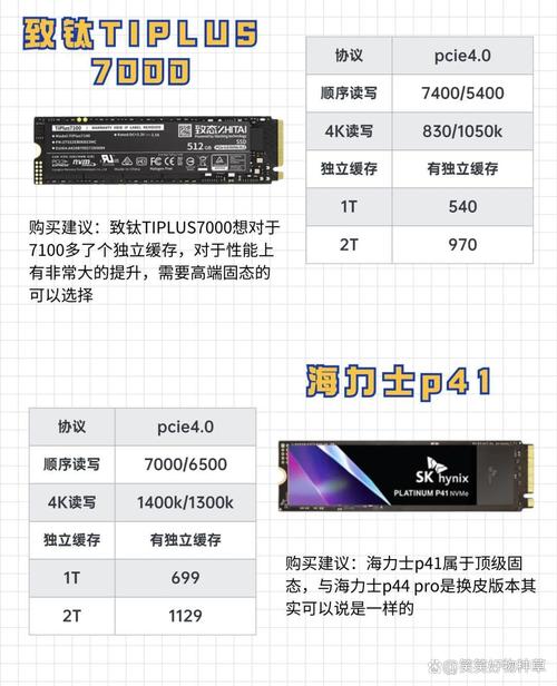 电脑存储新宠固态硬盘大比拼，读写性能谁更胜一筹？  第9张