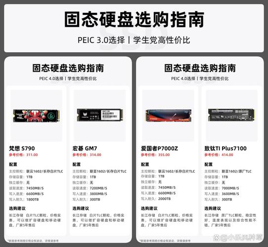 电脑存储新宠固态硬盘大比拼，读写性能谁更胜一筹？  第10张