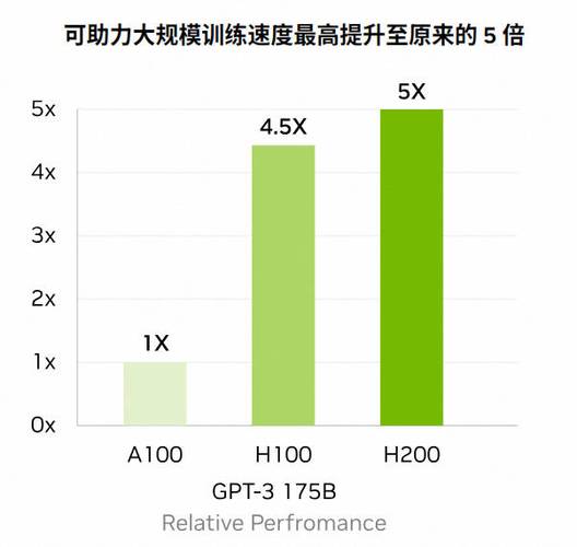 英伟达显卡两大核心系列：GeForce与GTX深度解析  第7张