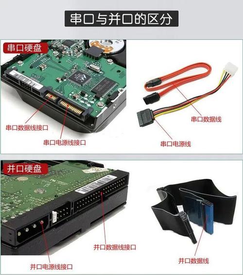 机械硬盘供电接口知识全解：类型、原理及重要性  第6张