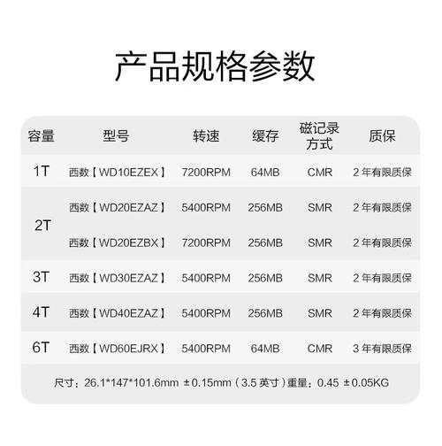 电脑硬盘型号有哪些？西部数据蓝盘性能及价格介绍