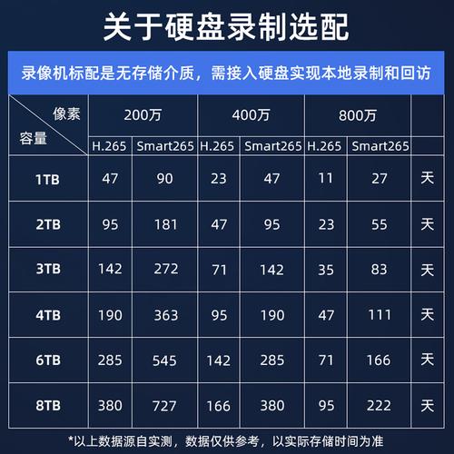 电脑硬盘型号有哪些？西部数据蓝盘性能及价格介绍  第9张
