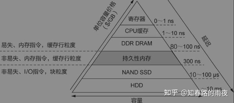 硬盘与闪存：至关重要的数据存储介质，各自特点大揭秘  第2张