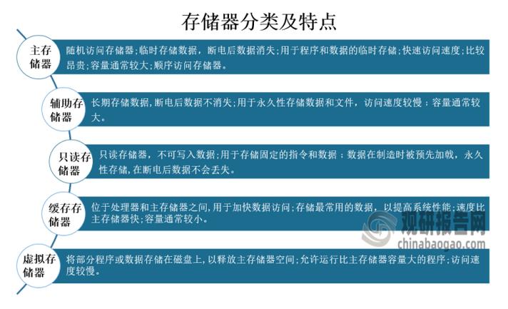 硬盘与闪存：至关重要的数据存储介质，各自特点大揭秘  第4张