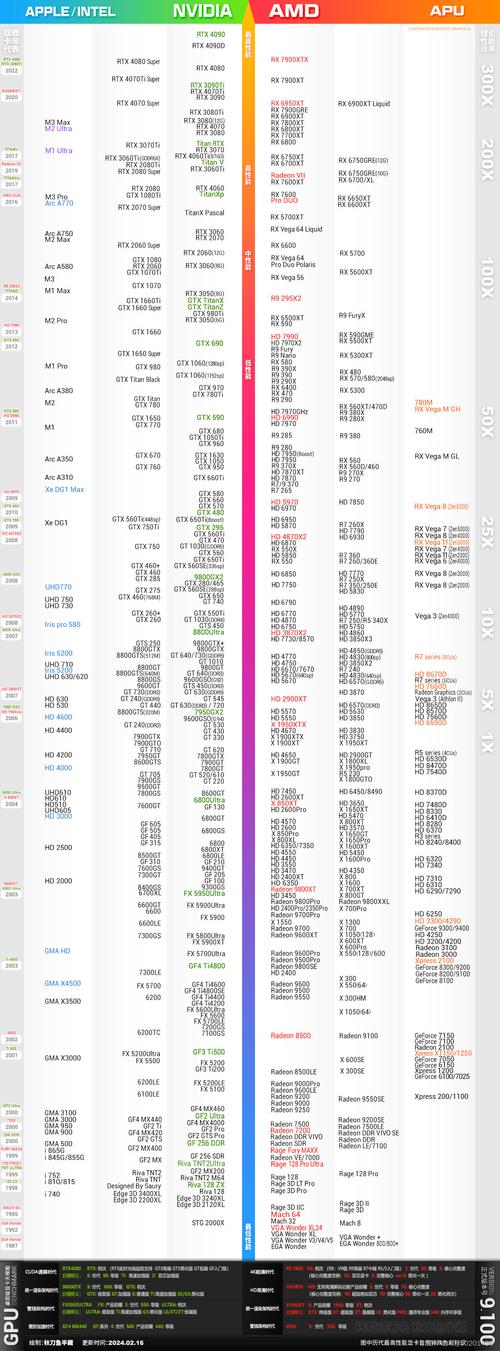 英伟达GTX Titan 1080显卡，卓越性能与出色图形处理表现  第6张