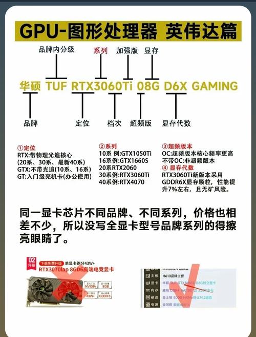 英伟达GTX950显卡介绍：昔日经典，如今对预算有限用户仍实用？  第5张