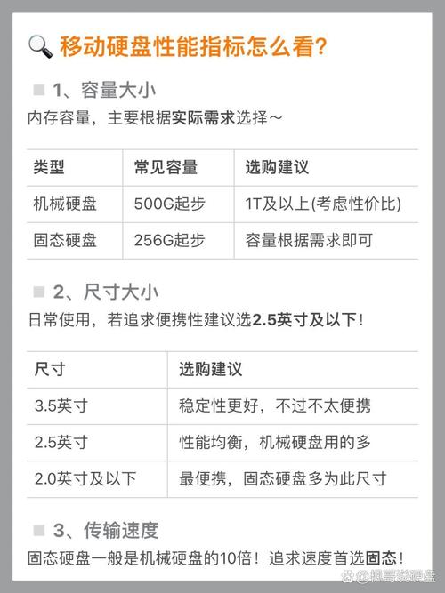 固态移动硬盘寿命受何因素制约？闪存类型差异影响大  第2张