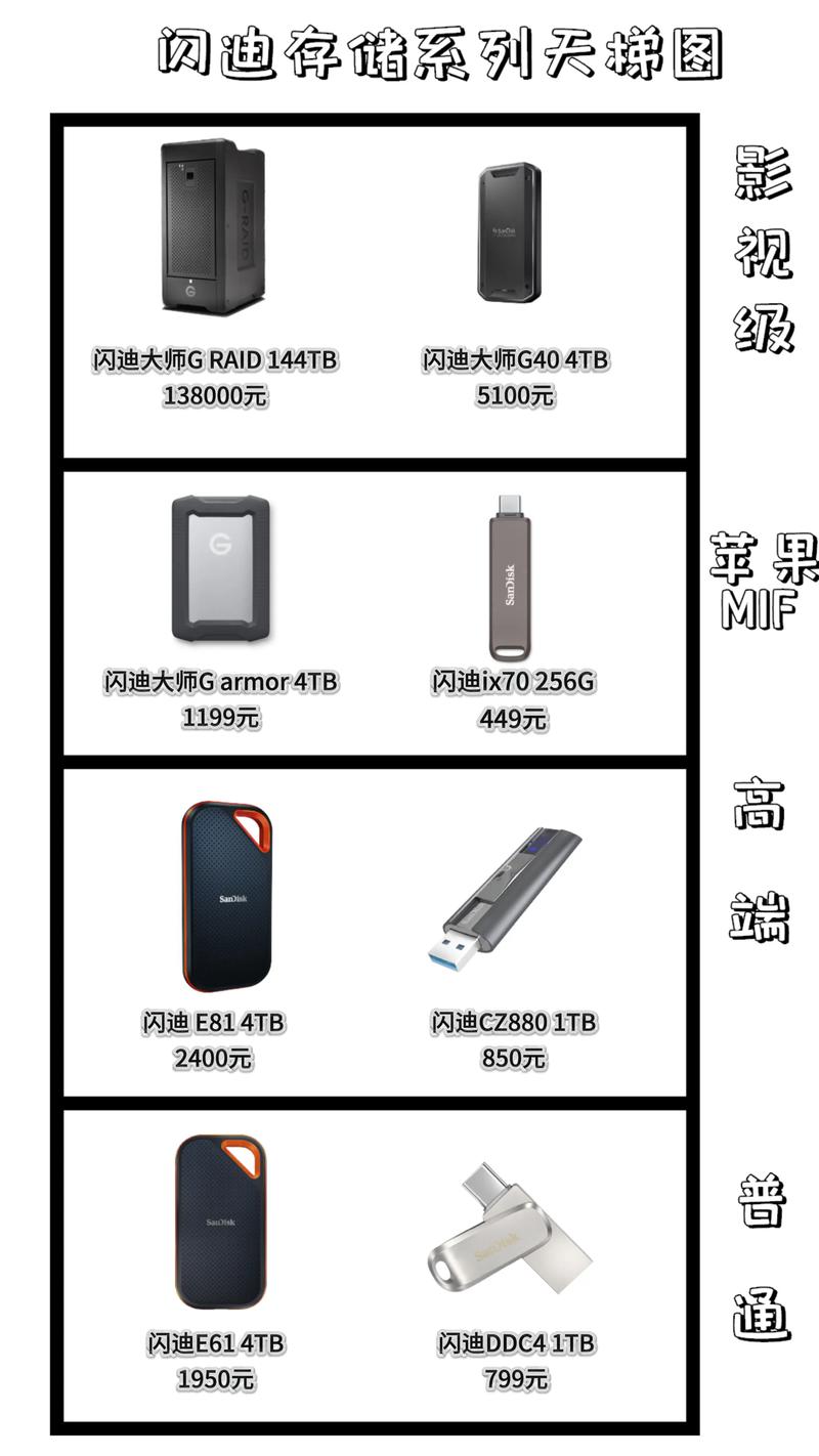 固态移动硬盘寿命受何因素制约？闪存类型差异影响大  第3张