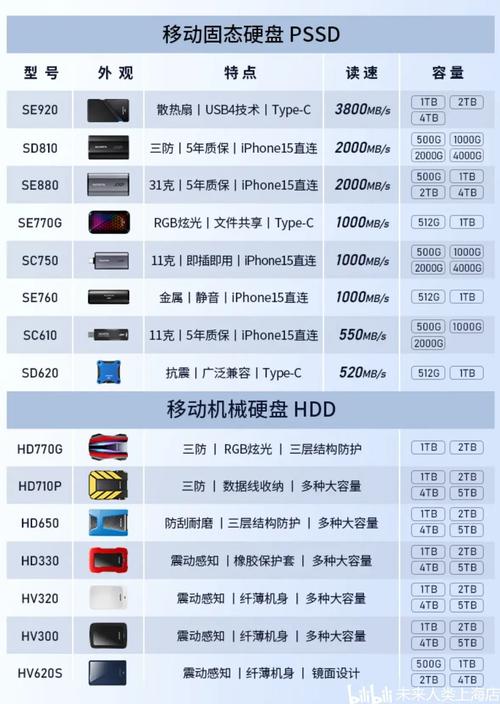 固态移动硬盘寿命受何因素制约？闪存类型差异影响大  第5张