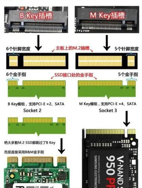 电脑存储系统中固态硬盘接口很关键，SATA接口你了解多少？  第9张
