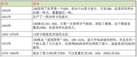 深入探讨硬盘技术新发展，性能提升显著，读写速度加快  第3张