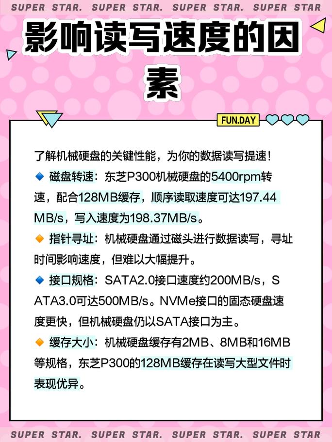 深入探讨硬盘技术新发展，性能提升显著，读写速度加快  第8张