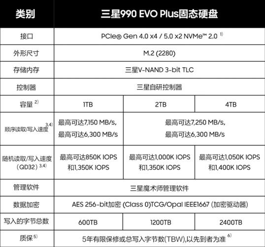 三星硬盘颇具竞争力？多维度详尽分析其性能表现  第9张