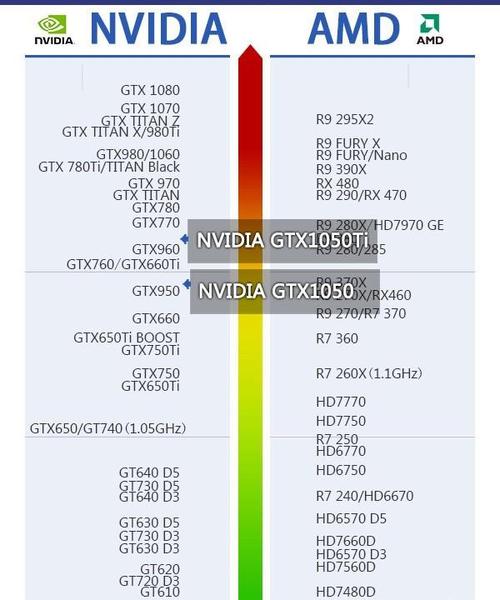 gtx 970 960 2014 到 2015 年 NVIDIA 推 GTX 和 960，性能价格各有何特色？  第2张