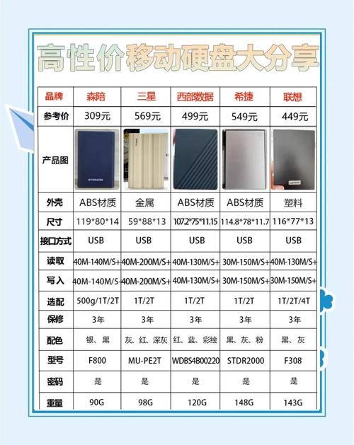 杭州移动硬盘市场品牌林立，价格受多因素影响，详细介绍来啦  第3张
