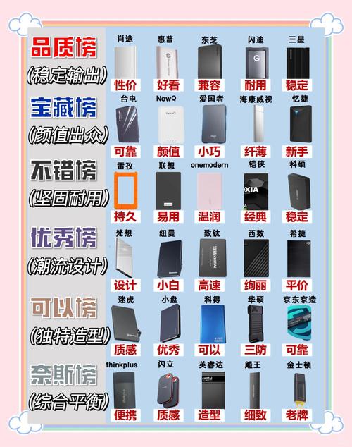 杭州移动硬盘市场品牌林立，价格受多因素影响，详细介绍来啦  第7张