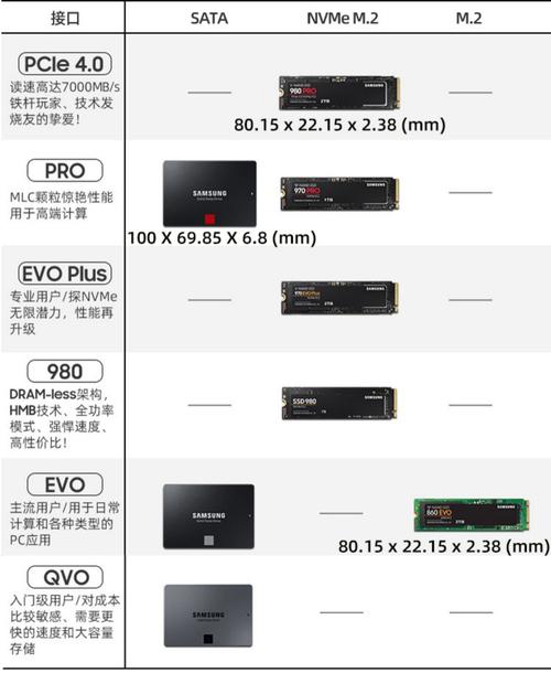 选购固态硬盘看性价比？三星870EVO性能稳定价格亲民  第9张