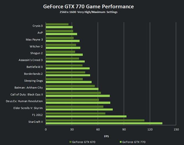 gtx770 显卡 2013年英伟达发布GTX770，中高端性能受众多玩家青睐  第6张