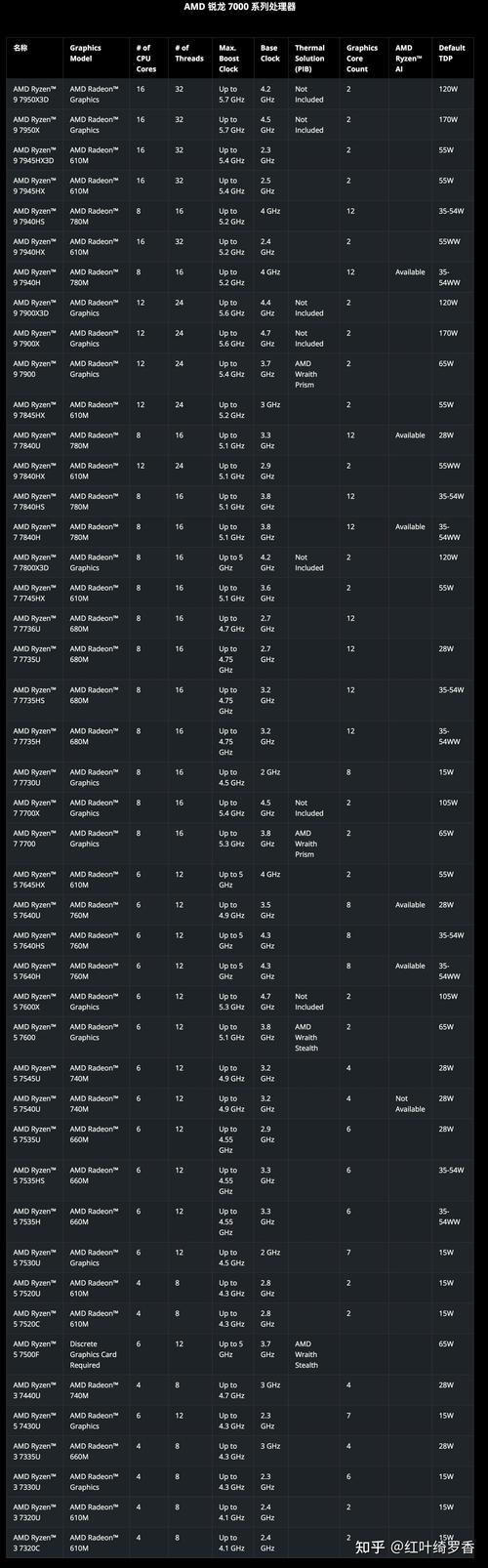 i5处理器与GTX970显卡经典组合，性能究竟如何？  第3张