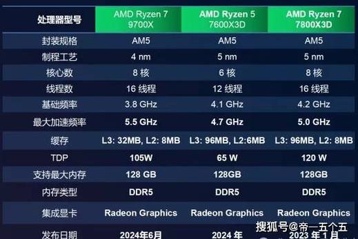 i5处理器与GTX970显卡经典组合，性能究竟如何？  第6张