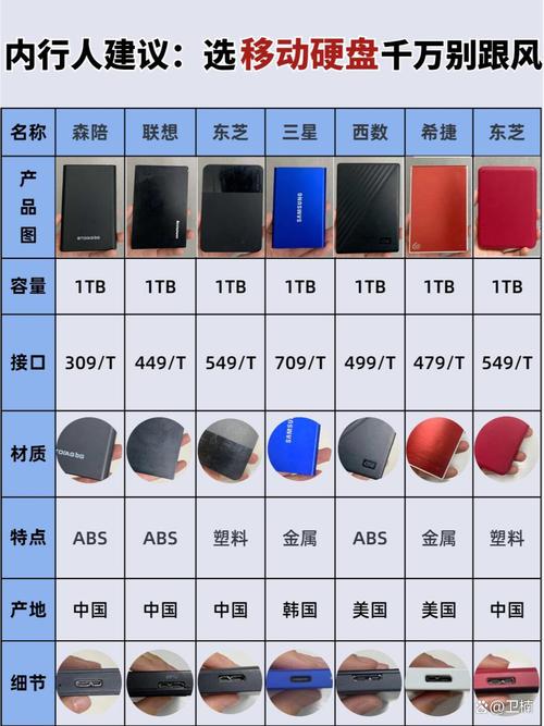 固态硬盘与移动固态硬盘的差异：外观设计及使用场景大揭秘