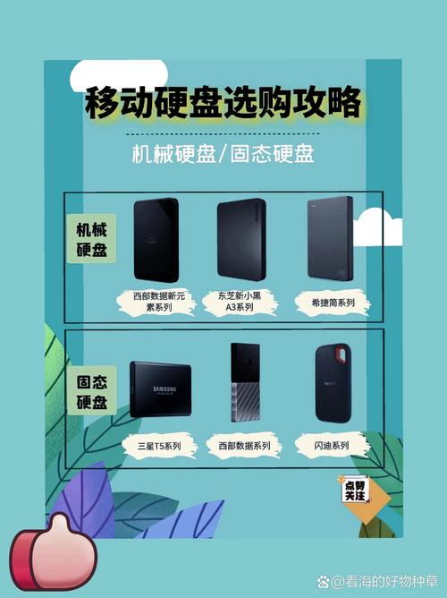固态硬盘与移动固态硬盘的差异：外观设计及使用场景大揭秘  第4张