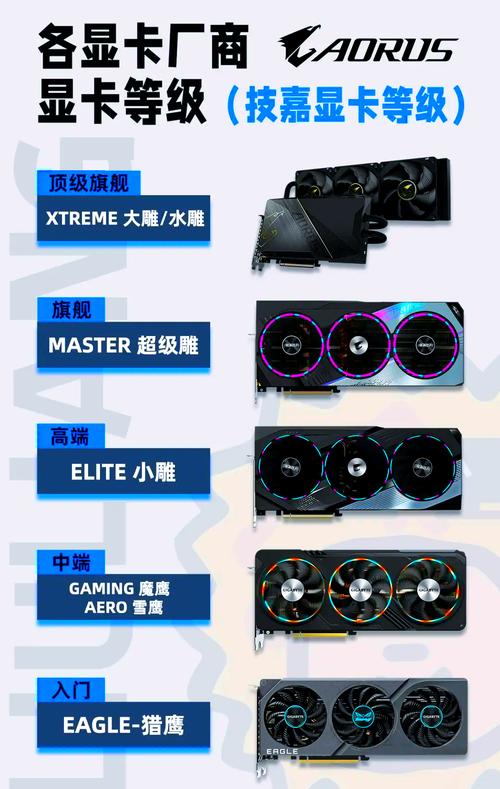 技嘉GTX 960显卡备受关注，多方面性能出色值得介绍  第2张