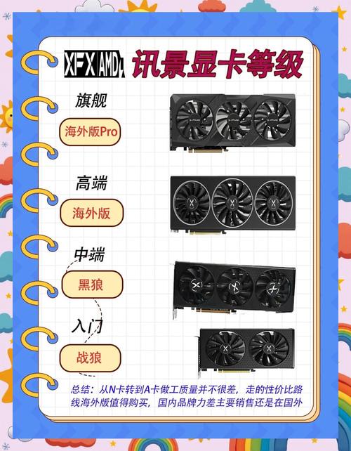 amd显卡gtx 深入剖析显卡：GTX显卡所属品牌及在电脑中的关键作用  第6张