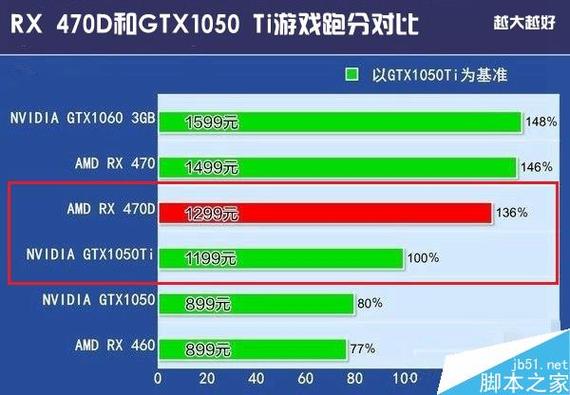 GTX 1050与RX460对比：中低端显卡市场的性能剖析？