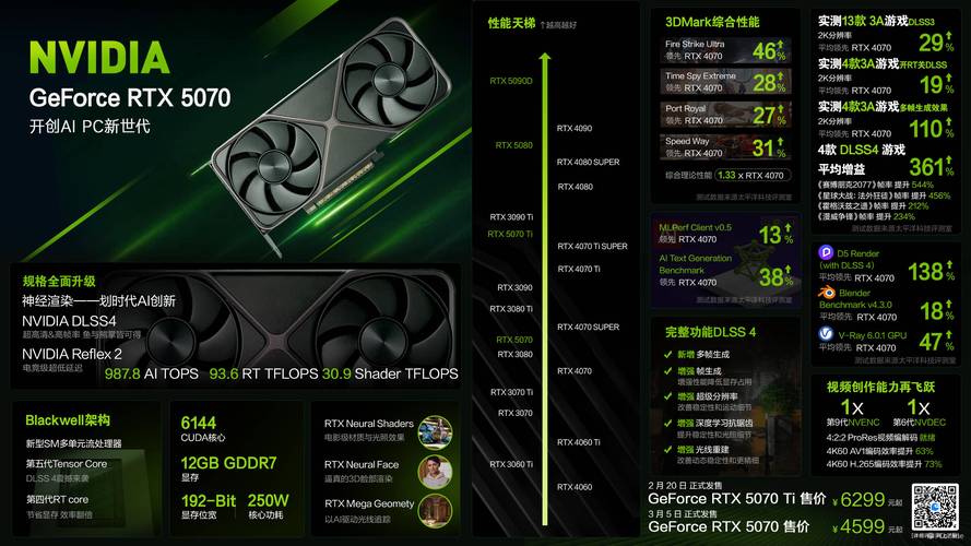 GTX970：英伟达标志性显卡，多视角详析其游戏表现及细节