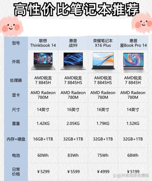笔记本硬盘价格受多因素制约，容量差异影响显著？  第5张