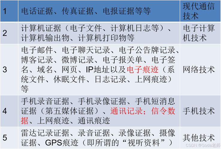 硬盘取证：电子数据取证关键步骤，对案件调查作用重大  第8张