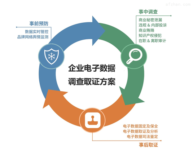 硬盘取证：电子数据取证关键步骤，对案件调查作用重大  第9张