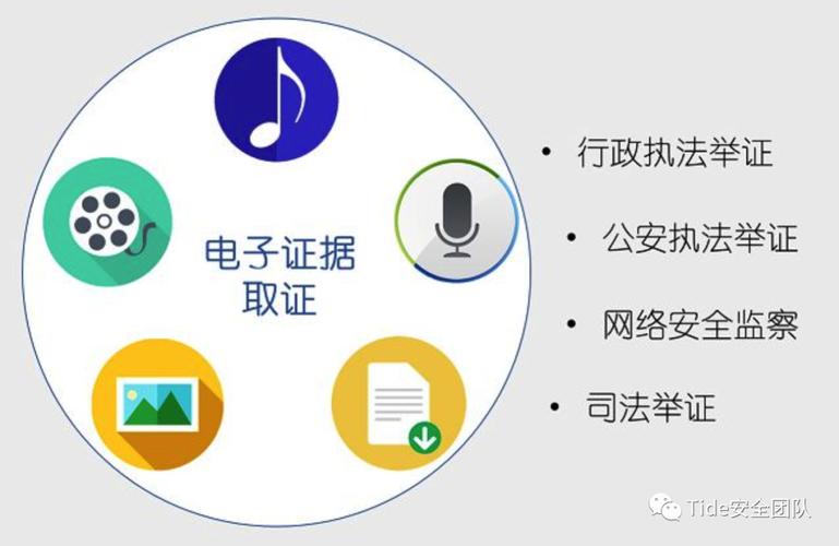 硬盘取证：电子数据取证关键步骤，对案件调查作用重大  第10张