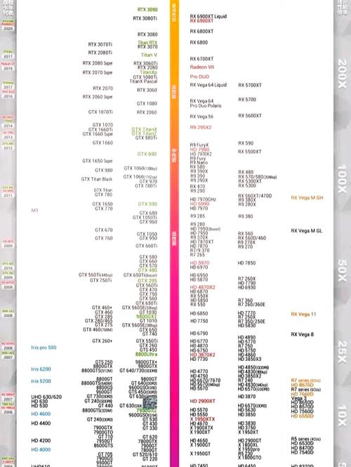 GTX 显卡性能优势显著，图形处理能力卓越，你了解多少？