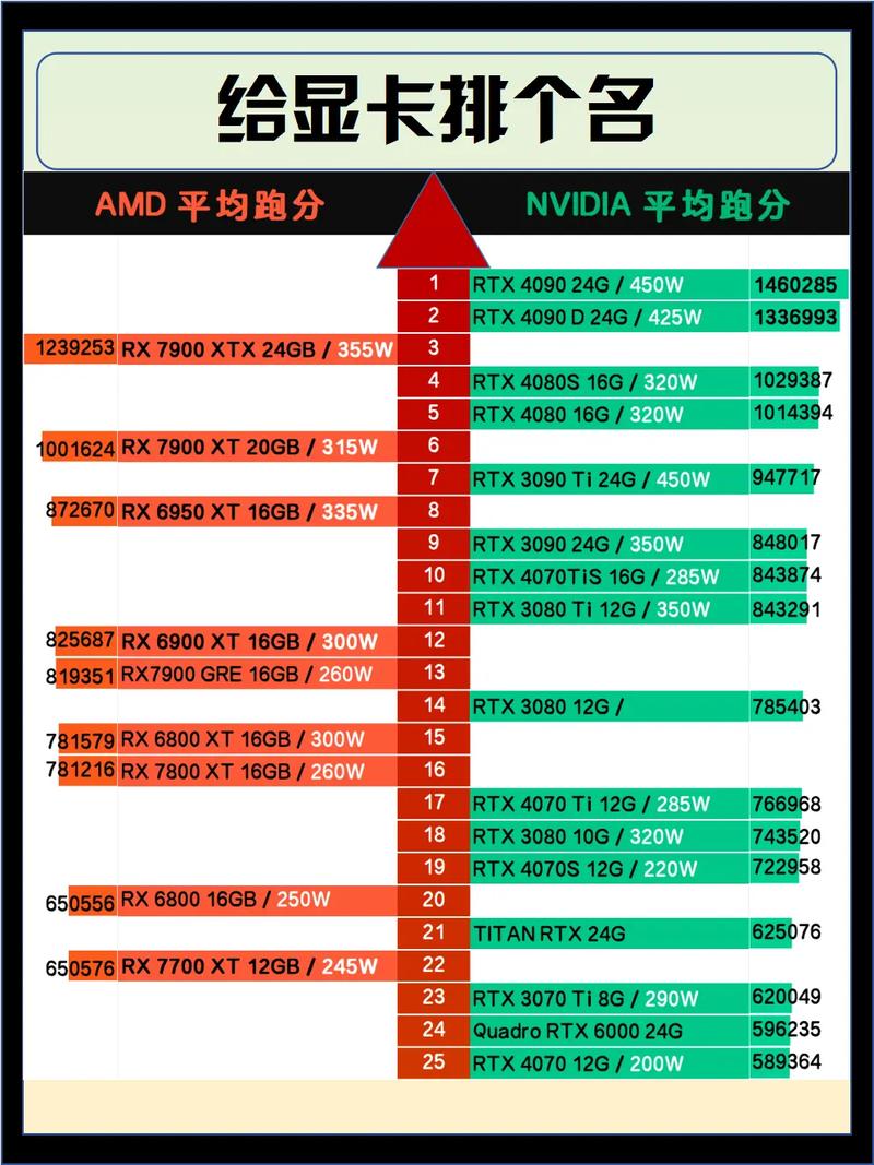 GTX 显卡性能优势显著，图形处理能力卓越，你了解多少？  第4张