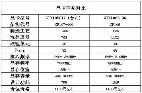 英伟达GTX1050与GTX1050 Ti显卡特性及核心参数对比详解  第4张