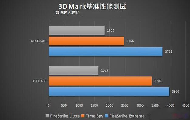 英伟达GTX1050与GTX1050 Ti显卡特性及核心参数对比详解  第5张
