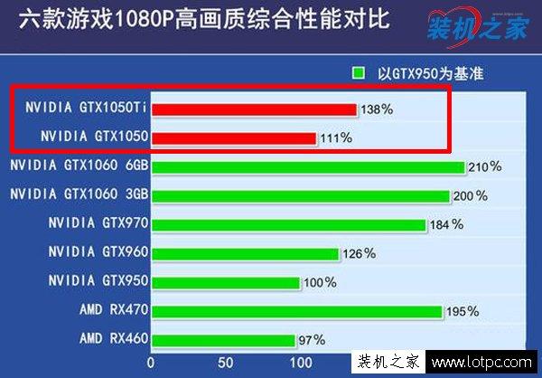 英伟达GTX1050与GTX1050 Ti显卡特性及核心参数对比详解  第7张