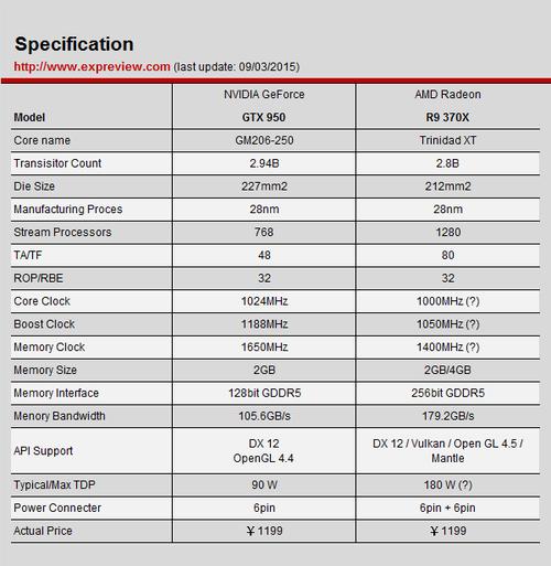 gtx r9 370x GTX R9 370X显卡性能如何？多角度详尽分析与阐述  第5张