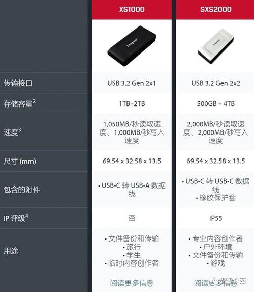 用SSD作移动硬盘优势多？从速度等多角度详细介绍  第3张