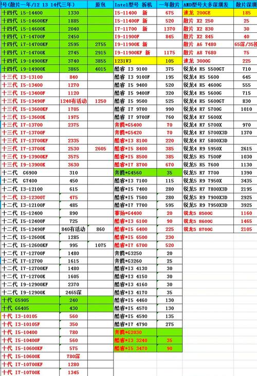 金士顿固态硬盘受青睐，售价受多种因素制约，品牌声誉影响几何？  第5张