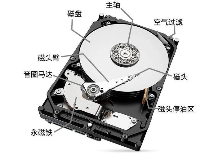 深入了解硬盘内部构造：盘片的材质、排列及对性能的影响？  第4张