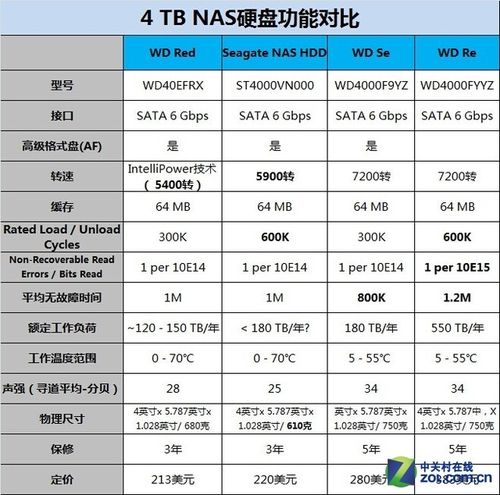 4T硬盘标称与实际容量为何有差异？详细分析来了  第7张